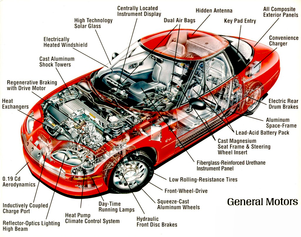 car diagram